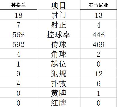  布伦特福德升至第九，小球会掀起风云  